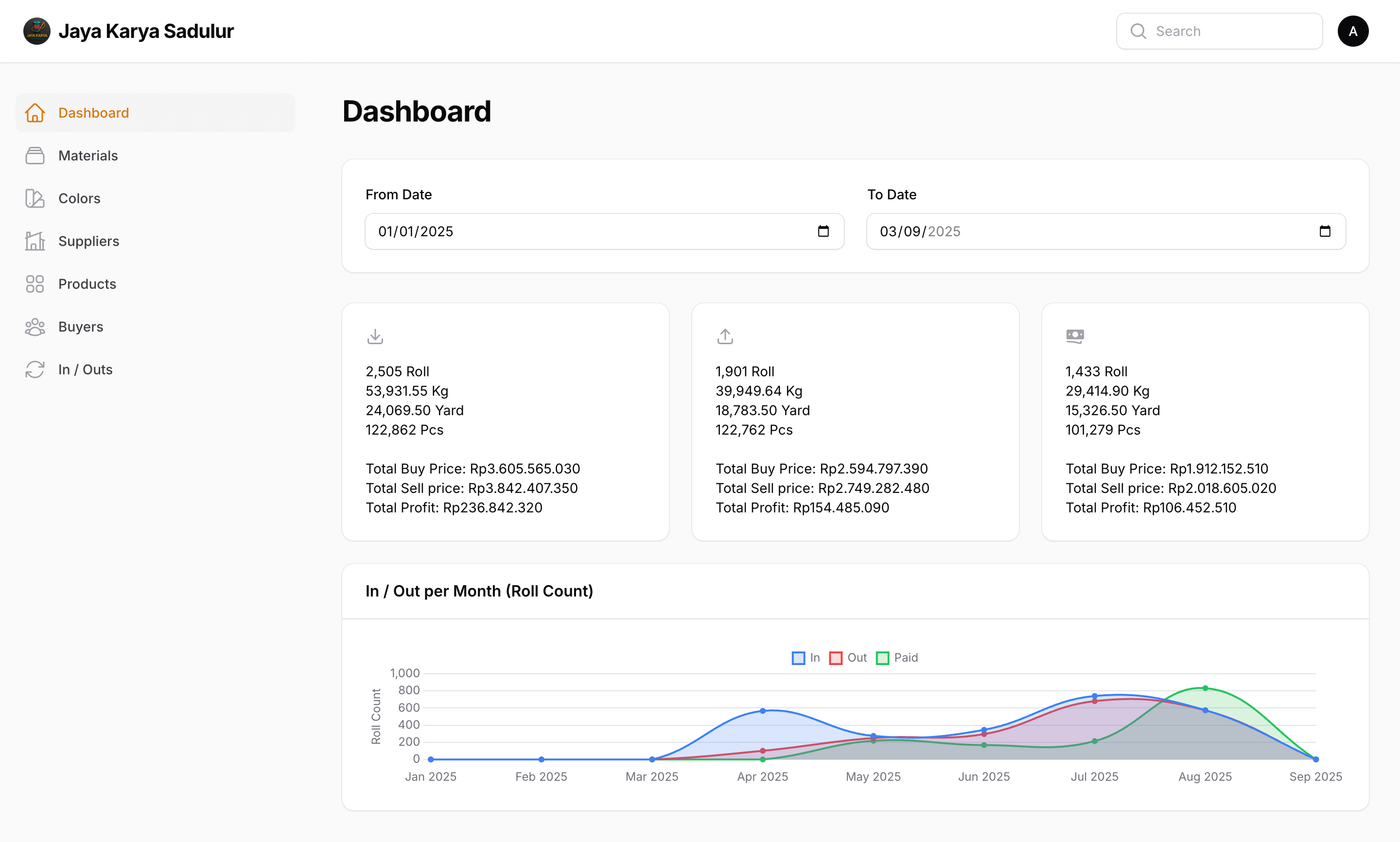 Overview/Dashboard of Jaya Karya Sadulur